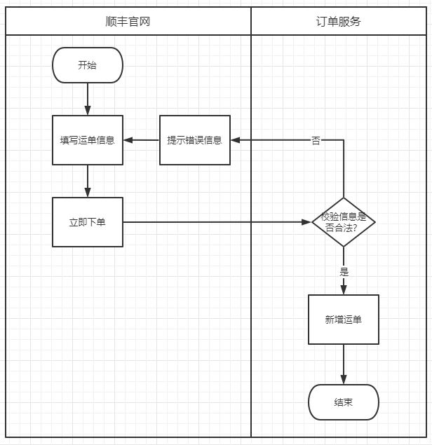 产品经理，产品经理网站